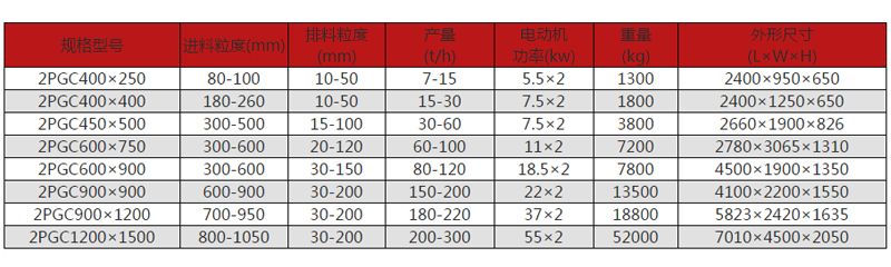 碳素破碎機型號規(guī)格及其技術(shù)參數(shù)